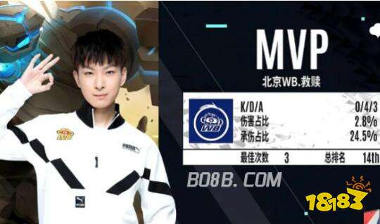 的表现不仅