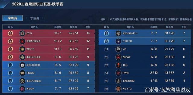 更多的球权